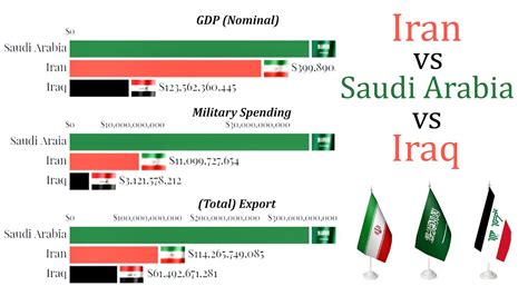 saudi arabia square miles vs iran